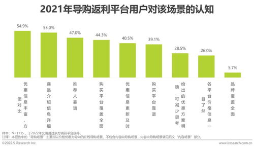 2022年中國(guó)互聯(lián)網(wǎng)CPS營(yíng)銷生態(tài)白皮書 聚焦滁州互聯(lián)網(wǎng)銷售發(fā)展