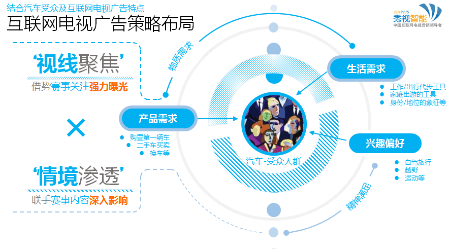 互聯(lián)網(wǎng)電視賽事營(yíng)銷 360度策略與滁州區(qū)域銷售實(shí)踐