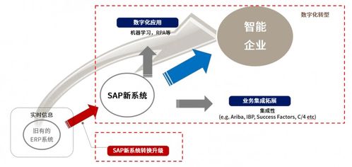 免費體驗Abeam Factory 為快速、低成本、高質(zhì)量的SAP遷移做好準(zhǔn)備