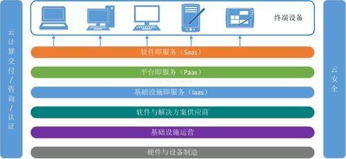 大數(shù)據(jù)、云計算與物聯(lián)網(wǎng)的協(xié)同作用及其在基礎(chǔ)軟件服務(wù)中的融合